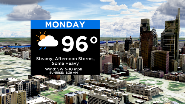 96 degrees 