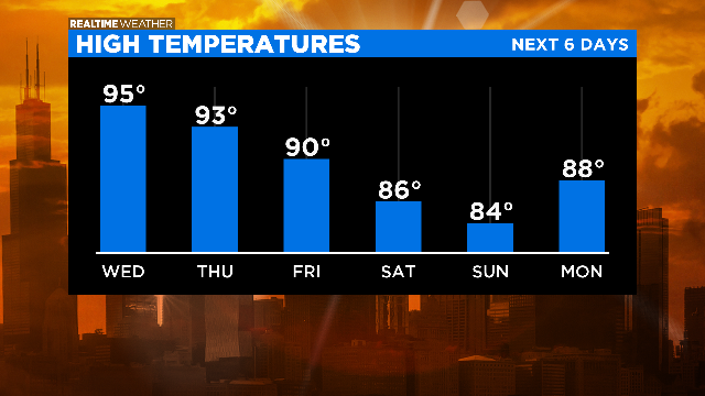 High-Temperatures-PM14.png 