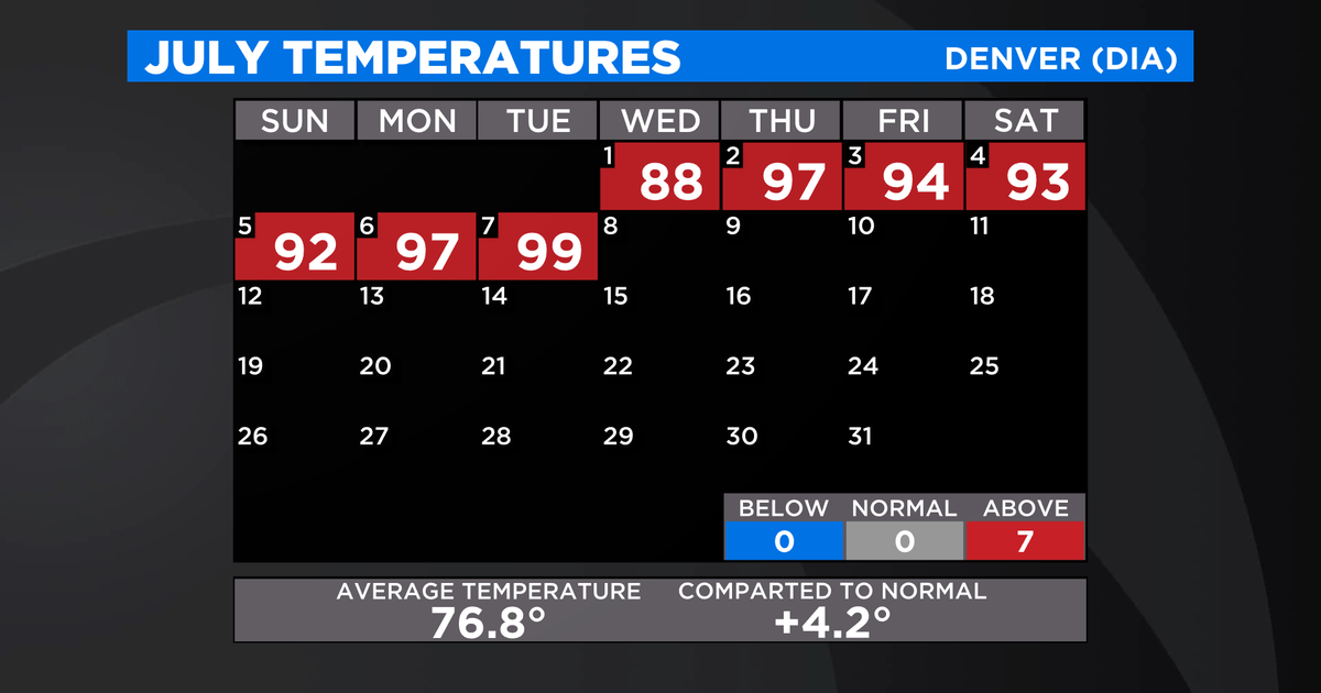 Colorado Weather: Continued Hot With Only Stray Storms To Offer Heat ...