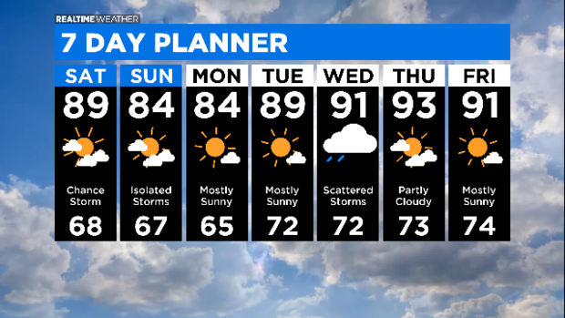 7 Day Forecast with Interactivity PM (4) 