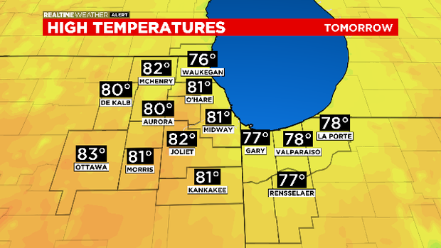 High Temperatures: 07.12.20 