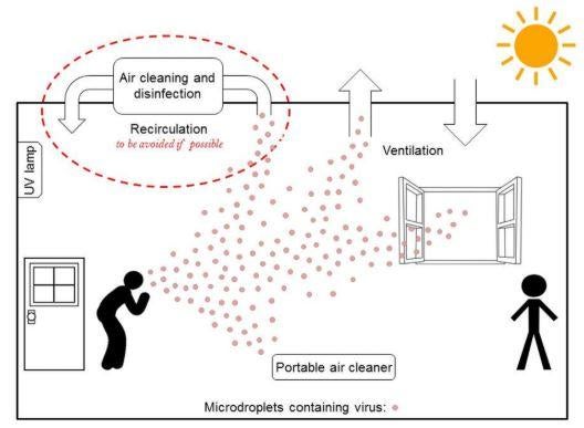 mechanical-coronavirus-mitigation.jpg
