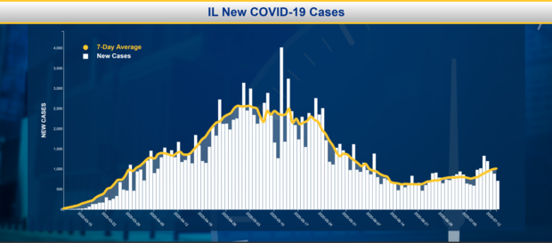 COVID Cases 0714 