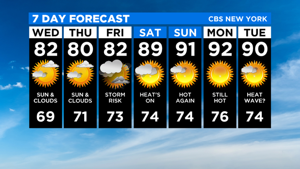 7 Day Forecast Experiment 