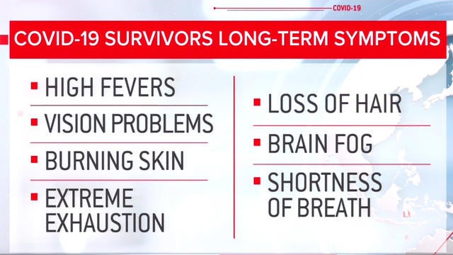 cbsn-fusion-covid-19-survivors-report-debilitating-physical-and-mental-symptoms-months-after-testing-negative-thumbnail-515422-640x360.jpg 