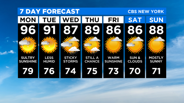 7 Day Forecast Experiment 