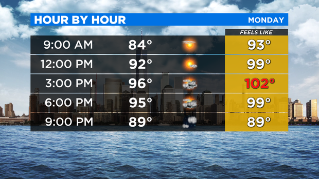 CBS2 weather headlines 7/20 