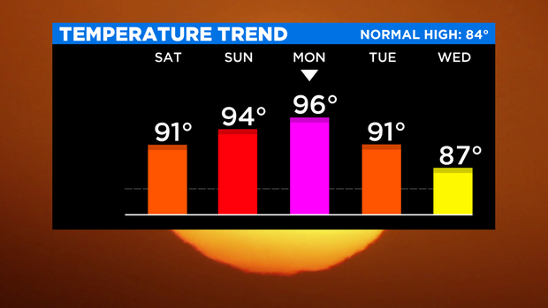 SkyCast Temp Trend 3 