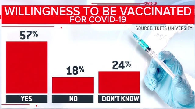 cbsn-fusion-coronavirus-vaccine-trial-shows-promising-results-but-hurdles-remain-thumbnail-517846-640x360.jpg 