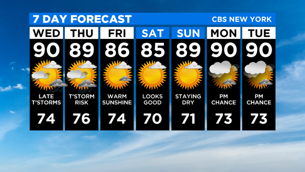 7 Day Forecast Experiment