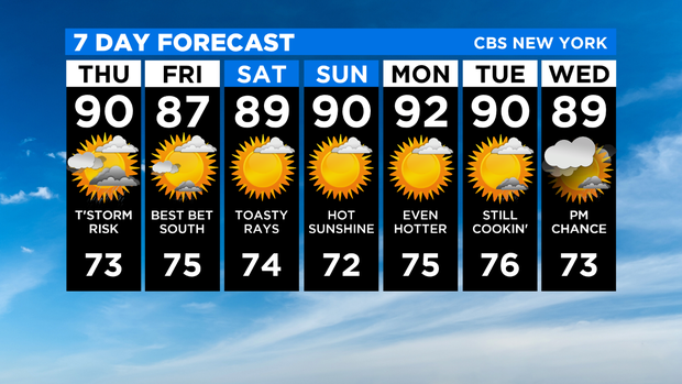 7 Day Forecast Experiment 