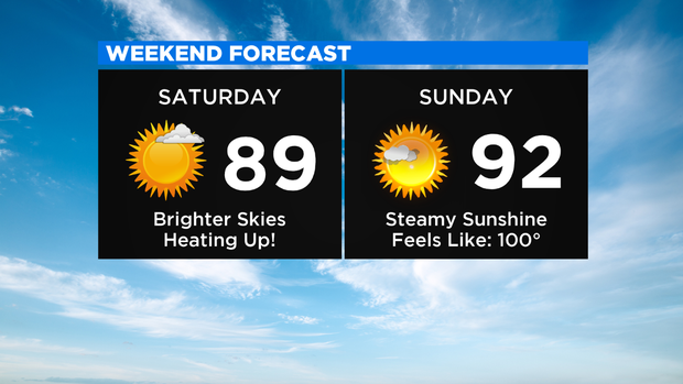 Weekend Forecast New