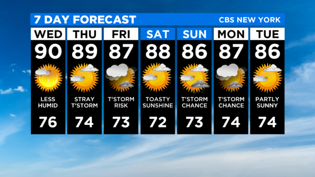 7 Day Forecast Experiment 