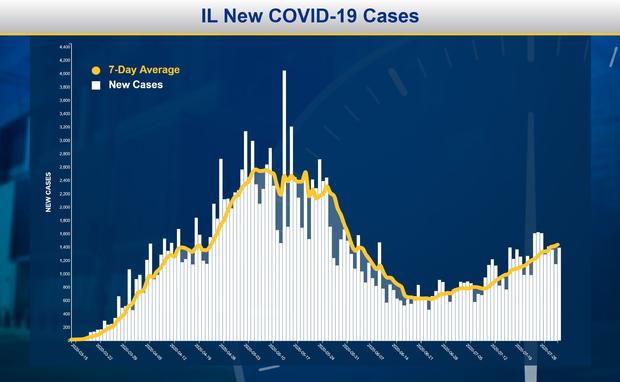 Covid Cases 7-29 