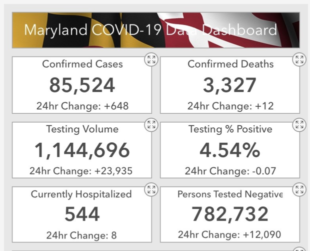 Maryland Dept. of Health 7-28 COVID Numbers 