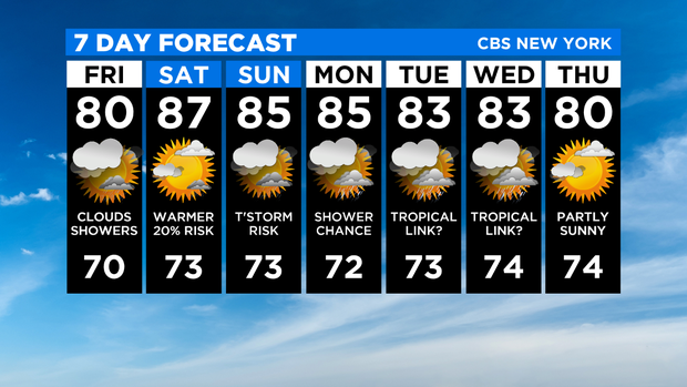 7 Day Forecast Experiment 