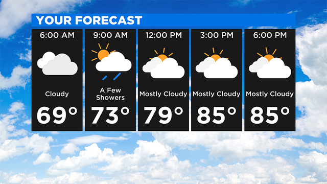 Your-Forecast-2.png 