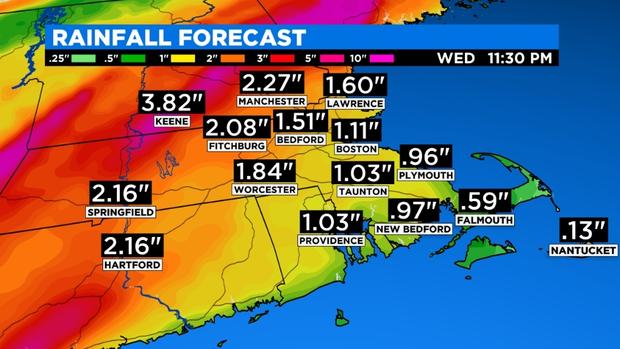 2020 Rainfall Forecast 