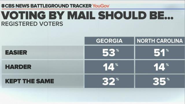 cbsn-fusion-cbs-news-poll-biden-has-edge-in-north-carolina-race-is-tight-in-georgia-thumbnail-524567-640x360.jpg 