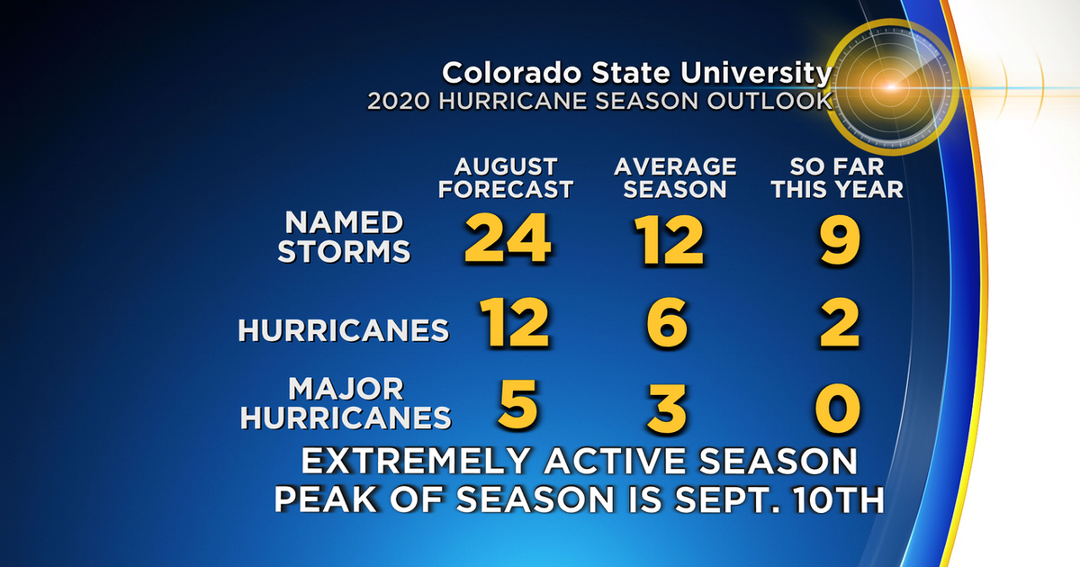 Colorado State University Updates Forecast, Calls For "Extremely Active ...