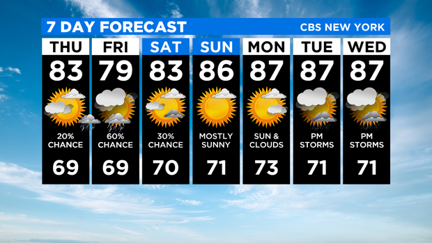 7 Day Forecast Experiment 