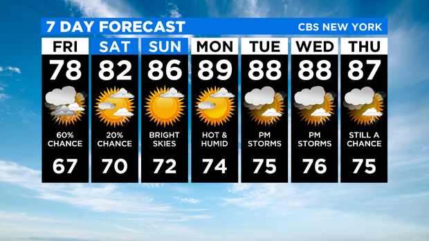 7 Day Forecast Experiment 