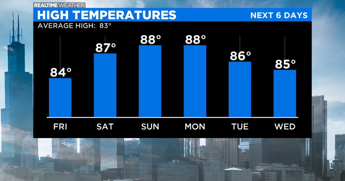 Chicago Weather: Heat And Humidity Return This Weekend - CBS Chicago