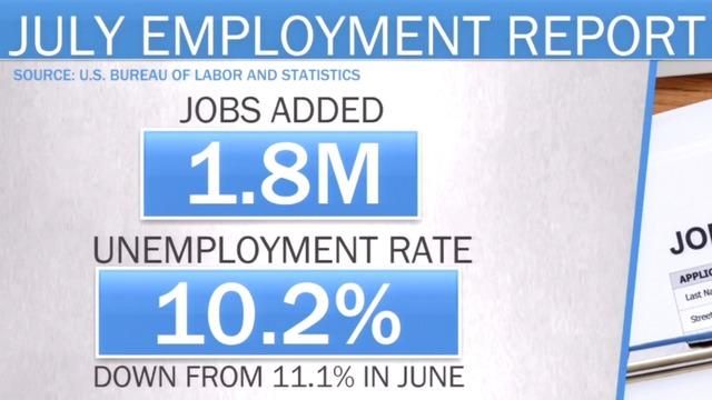 cbsn-fusion-july-unemployment-gains-lag-behind-previous-months-job-growth-thumbnail-526893-640x360.jpg 