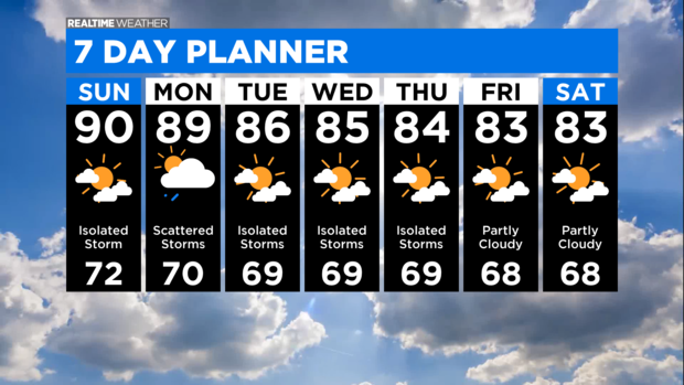 7 Day Forecast with Interactivity PM (5) 