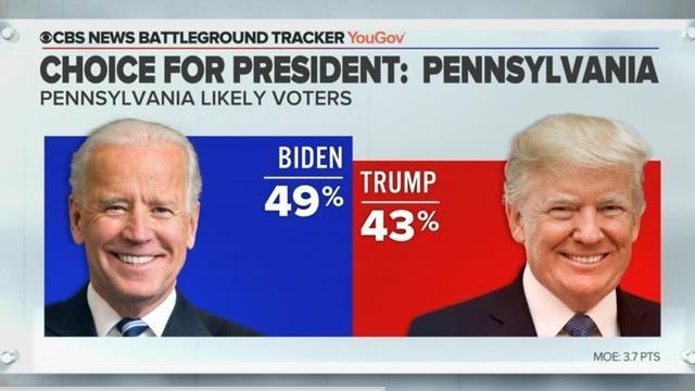 cbsn-fusion-cbs-news-poll-biden-leads-trump-in-pennsylvania-and-wisconsin-thumbnail-527391-640x360.jpg 