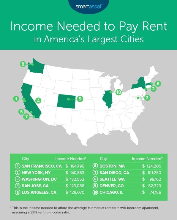 rent payments 