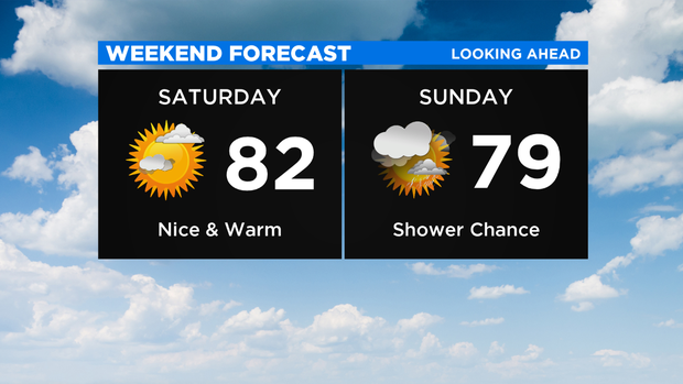 Weekend Forecast New 