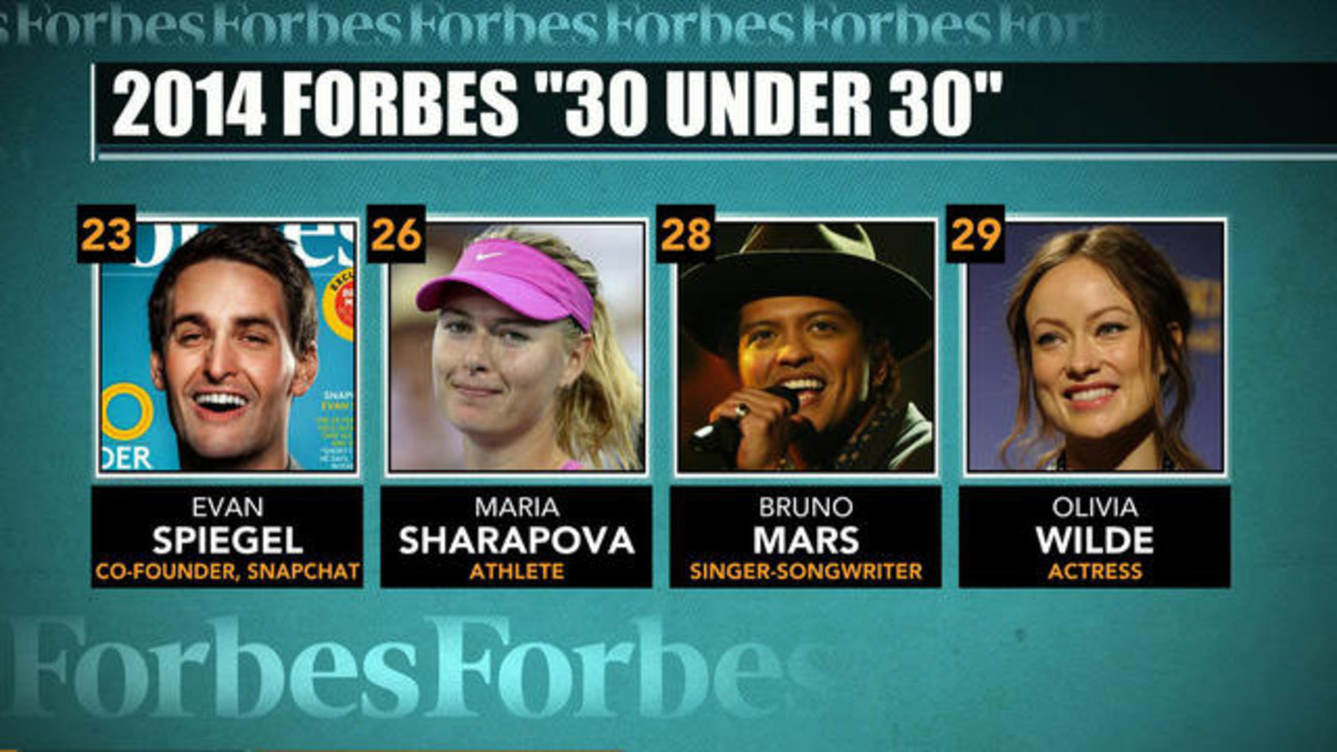 Lista Forbes Under 30 2022: veja todos os homenageados - Forbes