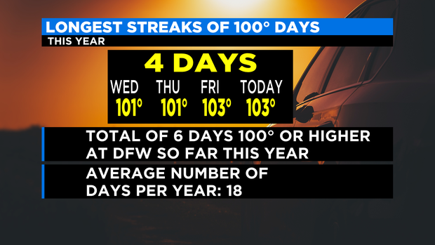 100 Degreee Streaks 10yr 