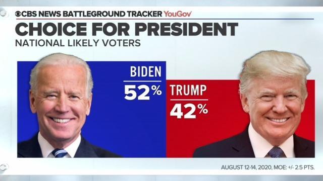 cbsn-fusion-joe-biden-leads-in-cbs-news-poll-ahead-of-first-night-of-virtual-2020-dnc-thumbnail-531121-640x360.jpg 