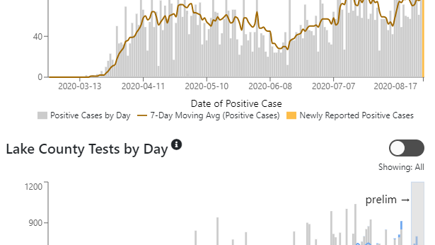 Lake-County-COVID-TODAY.png 