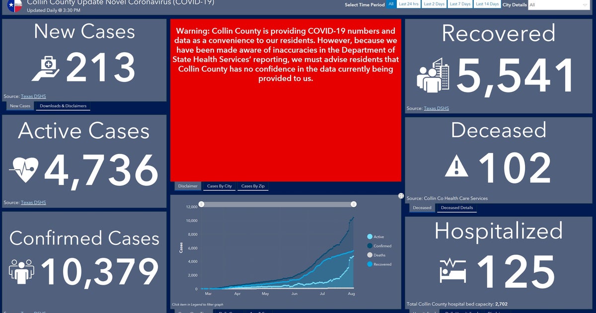Collin County Judge Chris Hill Adds Disclaimer To Coronavirus Dashboard