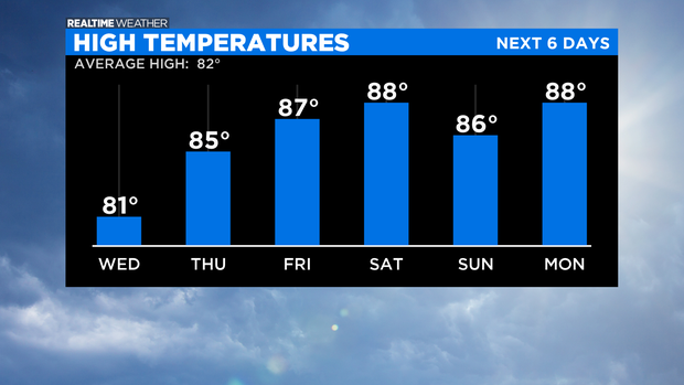 High Temperatures: 08.18.20 