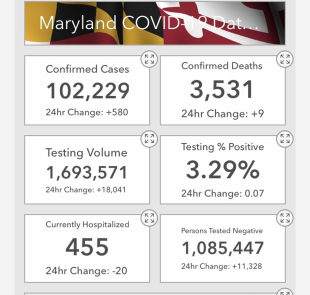 Maryland Coronavirus Cases Aug. 20 