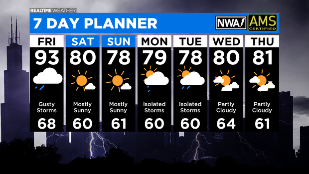 7 Day Forecast: 08.27.20 