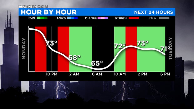 Next 24 Hours: 08.31.20 