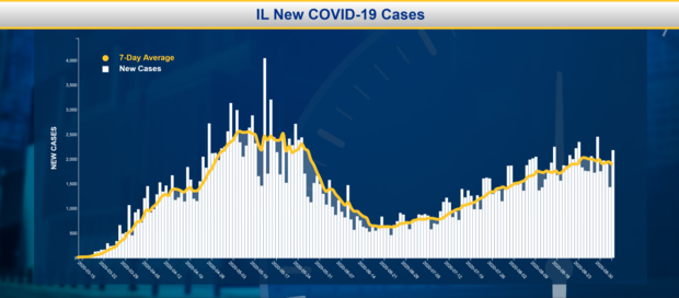 COVID Cases 0902 