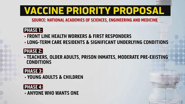 vaccine priority 