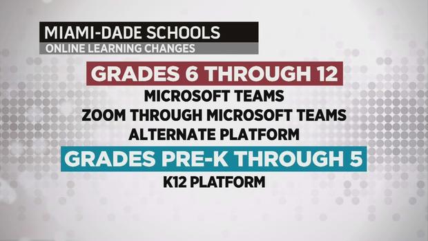 Miami dade county schools online learning changes 
