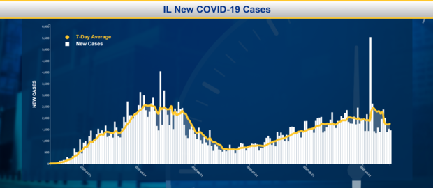 COVID Cases 0915 