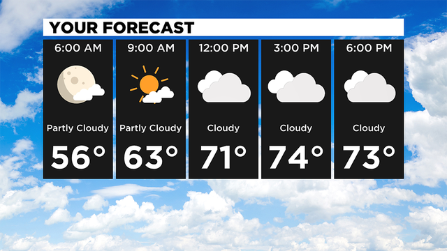 Your-Forecast-1.png 