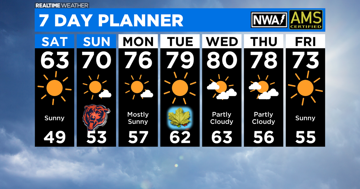 Chicago Weather: Cool Start To Weekend, But Warm Trend Will Ring In ...