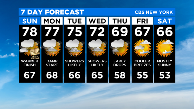 7-Day-Forecast-Experiment-26-1.png 