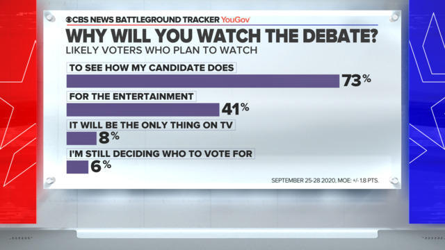 cbsn-fusion-just-6-say-theyre-watching-the-debate-because-theyre-undecided-thumbnail-556550-640x360.jpg 