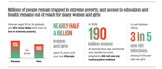 extreme-poverty-women-un-report.jpg 